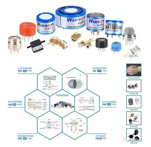 漢威科技集團 以氣體傳感器為基石，構建物聯網產業生態圈