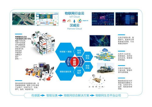 漢威科技財報利好提振市場，物聯網產業產能釋放迎發展新機