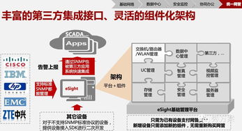 智慧園區總體架構解決方案 基于物聯網技術的賦能藍圖