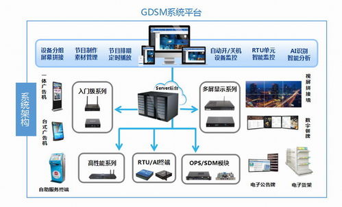 智慧信息發(fā)布新選擇 杰和科技電子標牌引領物聯(lián)網(wǎng)時代便捷傳播
